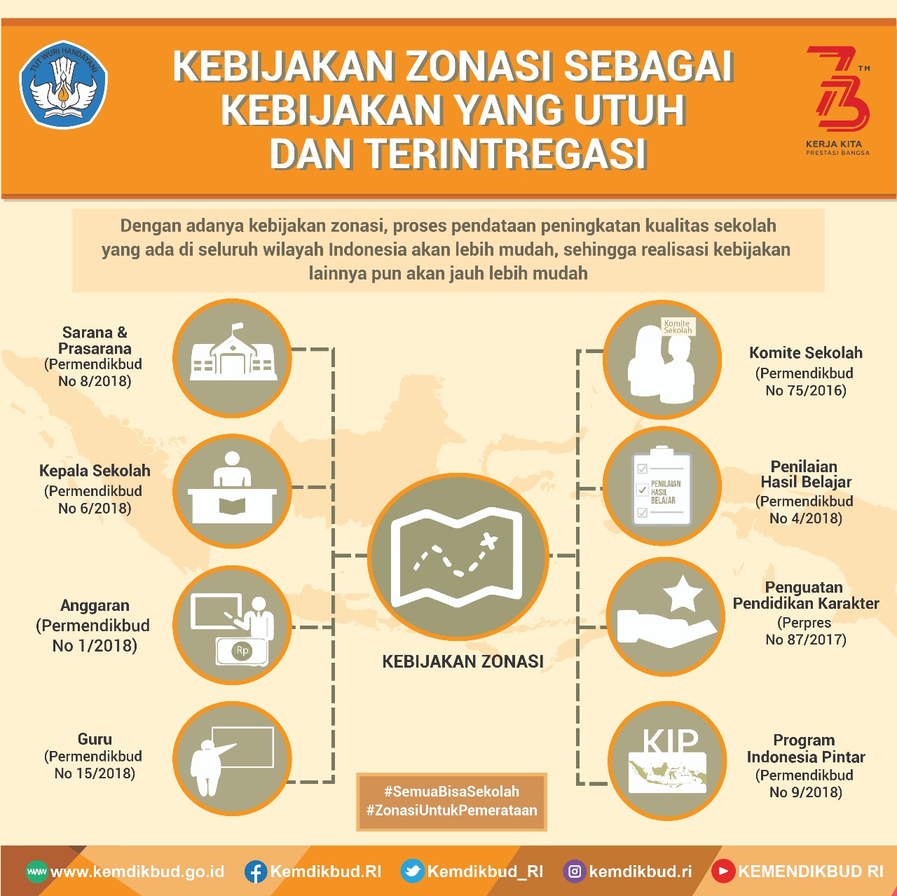 Kebijakan Zonasi Sebagai Kebijakan yang Utuh dan Terintegrasi - 20180725